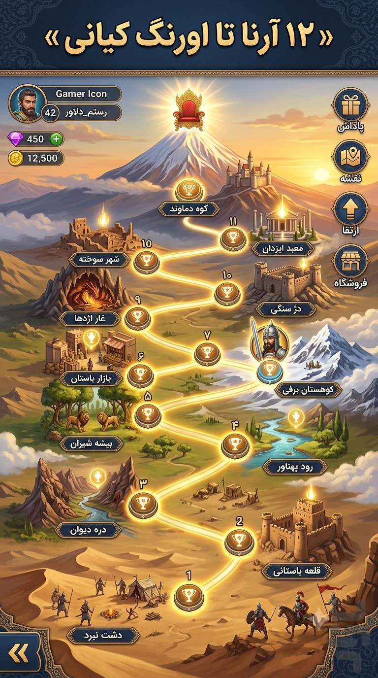 The trophy road with twelve arenas